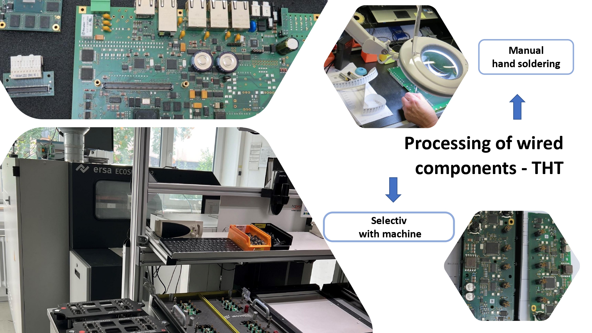 processing-of-wired-components-tht-welcome-to-renuelectronics-de